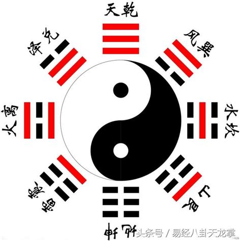 八卦功用|易經八卦:八卦卦象,含義,八卦關係,八卦與五行,八卦與四大元素,八。